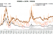 中金：A股近期韧性从何而来？——市场资金面解析