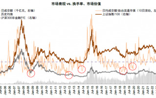 中金：A股近期韧性从何而来？——市场资金面解析