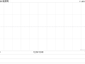 周黑鸭11月19日斥资99.25万港元回购59.85万股