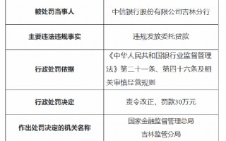 中信银行吉林分行被罚30万元：因违规发放委托贷款