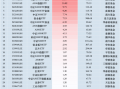 最受青睐ETF：11月14日国泰中证A500ETF获净申购14.33亿元，中证A500ETF南方获净申购10.47亿元（名单）