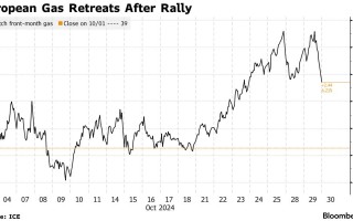 高盛向欧洲天然气投来看跌研报 TTF气价从年内新高跌超2%