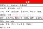 环球下周看点：英伟达和一大批中概股财报来袭 特朗普2.0持续扰动市场