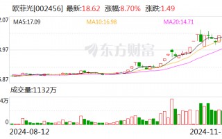 主力复盘：30亿爆拉欧菲光 34亿出逃中科曙光