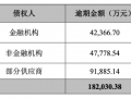 晨鸣纸业18亿元债务逾期，超300亿短期债务如何化解？