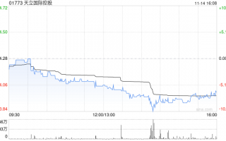 天立国际控股发盈喜 预计年度经调整溢利同比增长约56%