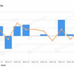 美国10月零售销售环比增0.4%，略超预期