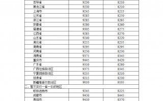 发改委：明起国内汽、柴油价格每吨分别降低145元和140元