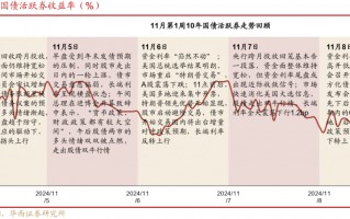 债市跟踪 | 利率在纠结中下行