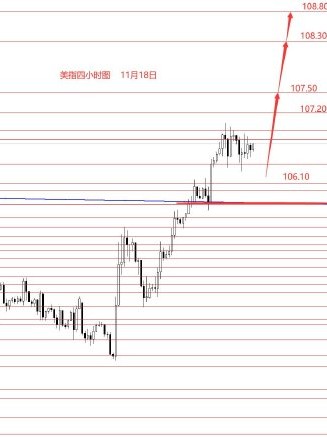 张果彤:关注黄金反弹美指继续冲高行情