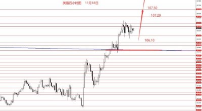 张果彤:关注黄金反弹美指继续冲高行情