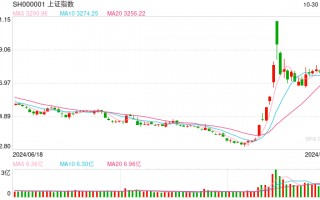 10月31日操盘必读：影响股市利好或利空消息