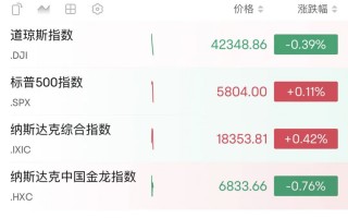 财报利好！刚刚，暴增超8000亿！