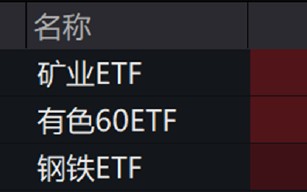 ETF日报：增量资金通过新一批中证A500ETF入市，有望推动行情积极上扬