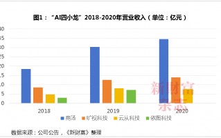 商汤十年：69亿股股权归属尘埃落定，公司控制权生变？合计募资超400亿，手握5.4万块GPU瞄准大模型