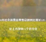 10月社会消费品零售总额同比增长4.8%，比上月加快1.6个百分点