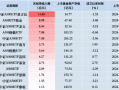 泰康中证A500ETF（560510）昨日净流入额1.55亿元，同类排名倒数第二