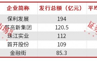 一线城市成交量环比大增137%，买房机会来了？