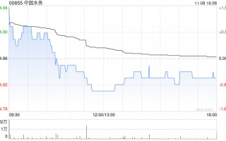 中国水务附属拟配售约8603.2万港元的可交换债券