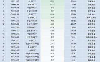 最不受欢迎ETF：10月31日沪深300ETF易方达遭净赎回28.68亿元，华泰柏瑞沪深300ETF遭净赎回19.8亿元（名单）