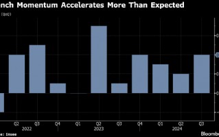 巴黎奥运会提振下 法国第三季度经济提速