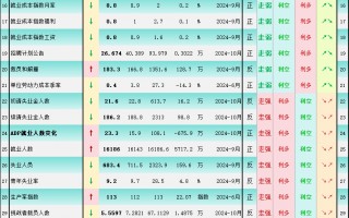 非农超级疲软，一张图看美国就业市场概貌，利多黄金的14个