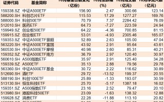 准备蜂拥进场！380亿资金已大手笔扫货，这些低位板块ETF份额悄然创新高，更有一波增量资金正在路上