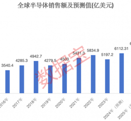 半导体+华为+5G概念的滞涨绩优潜力股出炉，仅12只