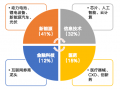 华安基金：上周A股回调，创业板50指数跌2.88%