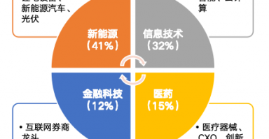 华安基金：上周A股回调，创业板50指数跌2.88%