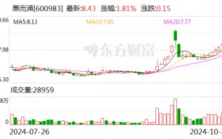 惠而浦：11月5日将举行2024年第三季度业绩说明会