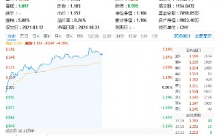 燃炸！北方稀土等8股涨停！有色龙头ETF（159876）盘中猛拉5%，机构：成长为王，材料再启航