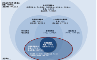 中金|公募3Q24港股投资：重拾新经济