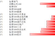 特朗普交易降温 美股长期依然具有配置价值