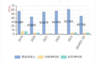 华帝发布Q3财报，营收净利双增，盈利能力持续改善