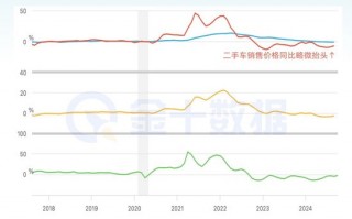 通胀逆风再起！这一因素将导致核心通胀再次加速