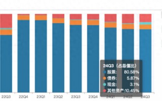 修订业绩比较基准后，这类基金反精准“踏空”，背后是何隐情？