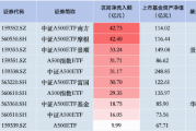 上周银华A500ETF资金净流入及总规模双双落后！资金净流入仅9.99亿元居首批产品倒数第一