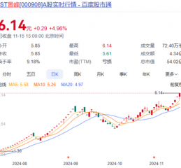 大涨超750%！明起停牌核查