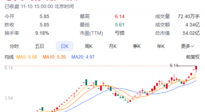 大涨超750%！明起停牌核查