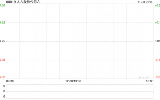 太古股份公司A11月7日耗资约1242.91万港元回购18.65万股