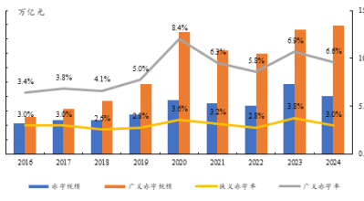 袁海霞：现阶段财政稳增长的重点