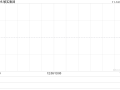 敏实集团11月15日斥资682.39万港元回购50万股