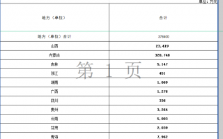 财政部提前下达37.84亿元！