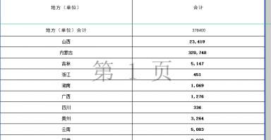 财政部提前下达37.84亿元！