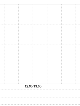 万顺集团控股现涨逾13% 与中科商讨业务合作或收购股权之潜在可能性