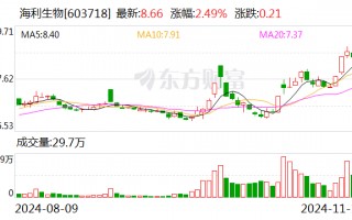 海利生物：拟向控股股东上海豪园出售杨凌金海76.07%股权