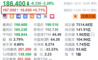 亚马逊盘前涨超5.7% Q3营业利润同比增长超55%远超预期及指引