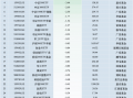 最不受欢迎ETF：11月19日南方中证500ETF遭净赎回13.53亿元，沪深300ETF易方达遭净赎回6.54亿元（名单）