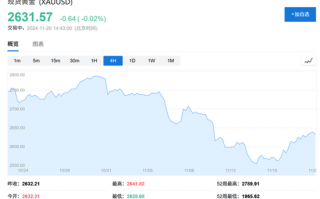 黄金还能涨吗？瑞银：2025还会新高，但涨势不如今年